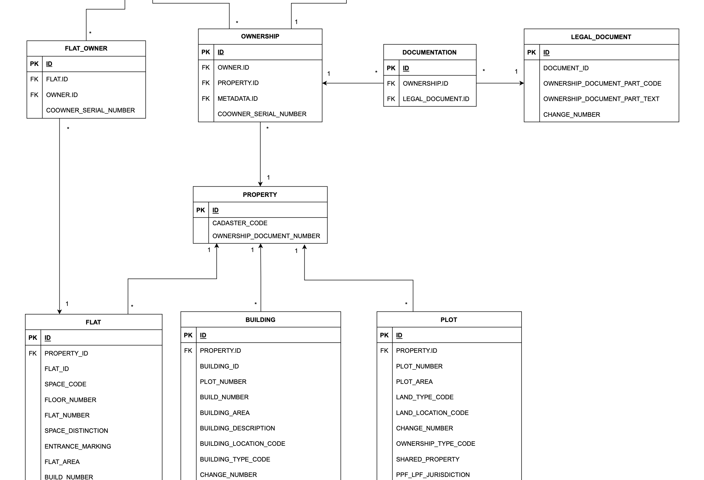 Allianz | Property Database Centralization project showcase